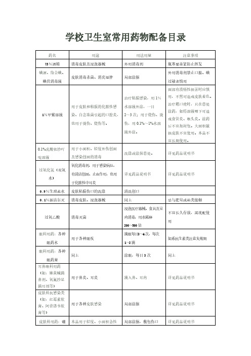 学校卫生室常用药物配备目录-推荐下载