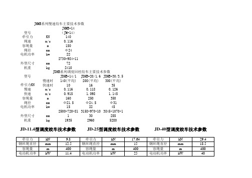 各型号调度绞车参数