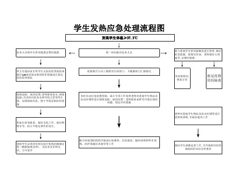 学生发热应急处理流程图