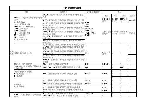 电气常用电缆型号规格