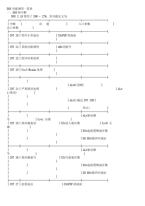 DOS功能调用一览表