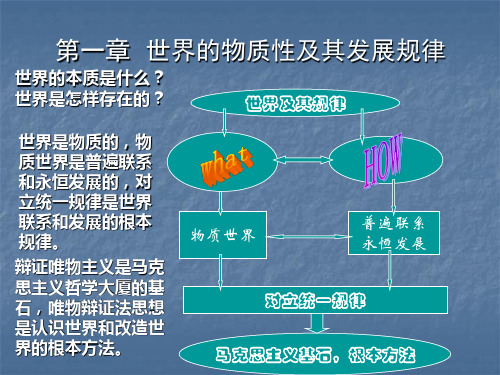 《马原》第一章