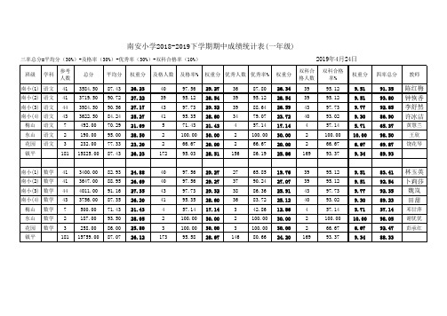 南安小学2018-2019学年考试四率成绩