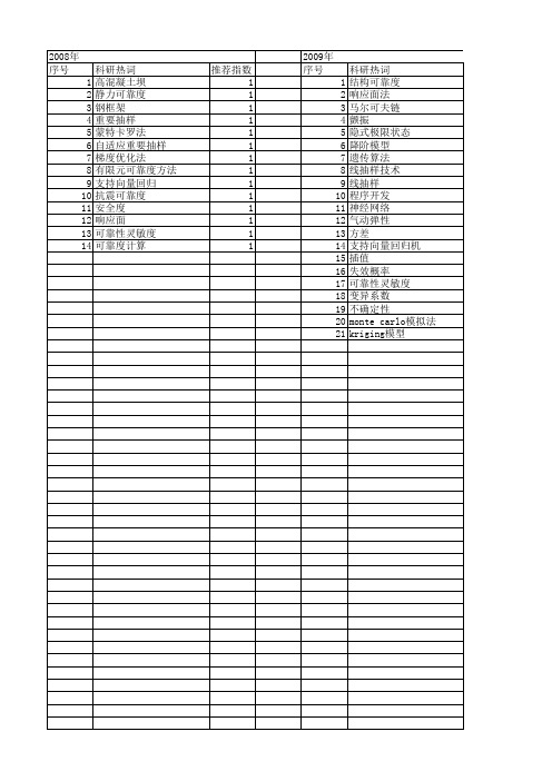 【国家自然科学基金】_隐式极限状态函数_基金支持热词逐年推荐_【万方软件创新助手】_20140802