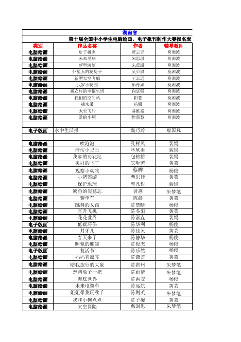 第十届全国中小学生电脑绘画、电子报刊制作大赛获奖名单