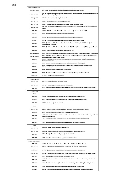 PCB基板验收ICP标准列表