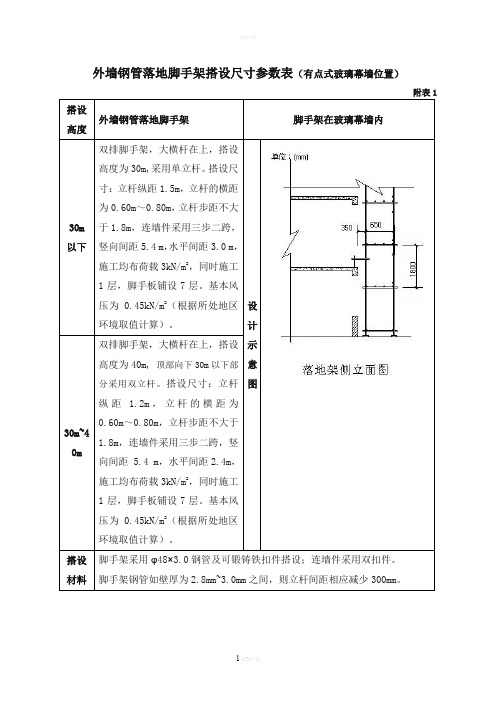 脚手架尺寸构造要求