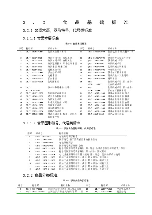 中国食品标准体系