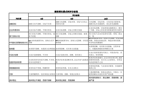 PK评分标准