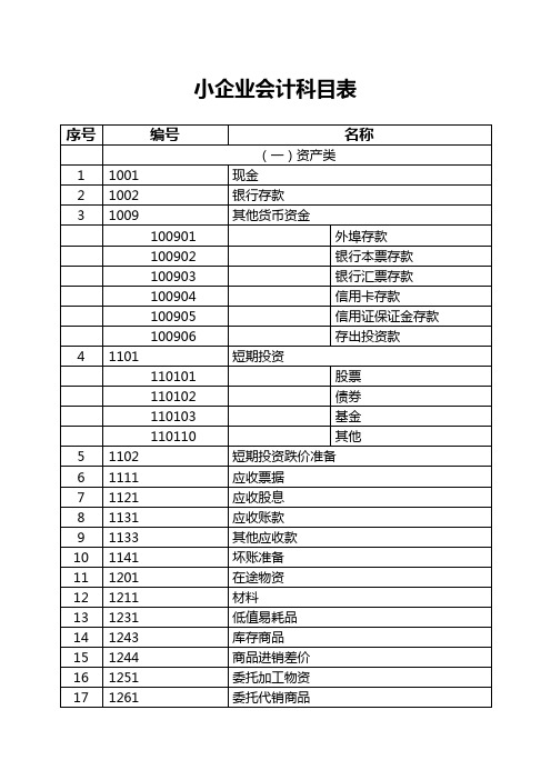 小企业会计科目表