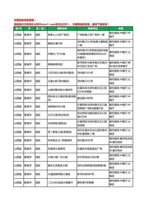 2020新版山西省晋城市城区火锅店工商企业公司商家名录名单黄页联系方式大全414家