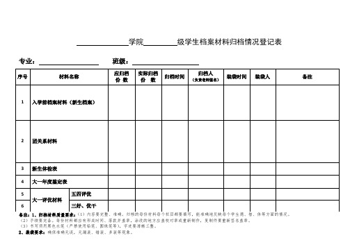 学生档案材料归档情况登记表汇编(大学适用)