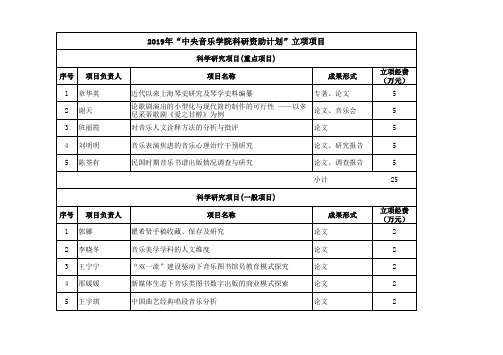 2019年中央音乐学院科研资助计划立项项目