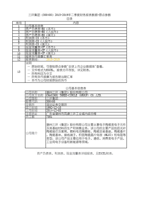 三环集团(300408)2015-2019年二季度财务报表数据-原点参数