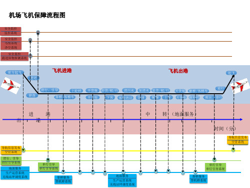 机场业务流程V0.1