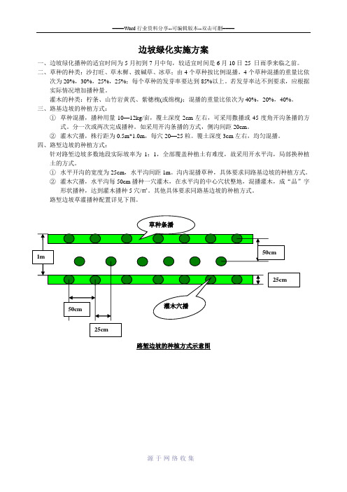 公路边坡绿化植草实施方案