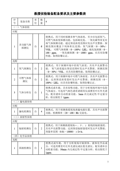 城市应急救援装备设备配置参数清单