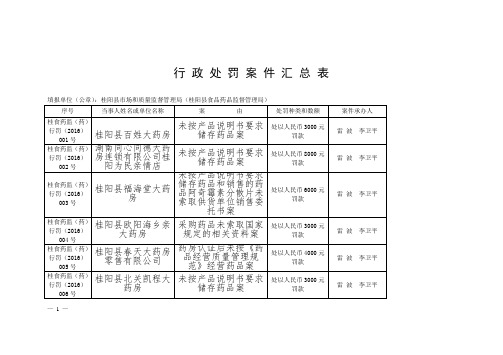 行政处罚案件汇总表