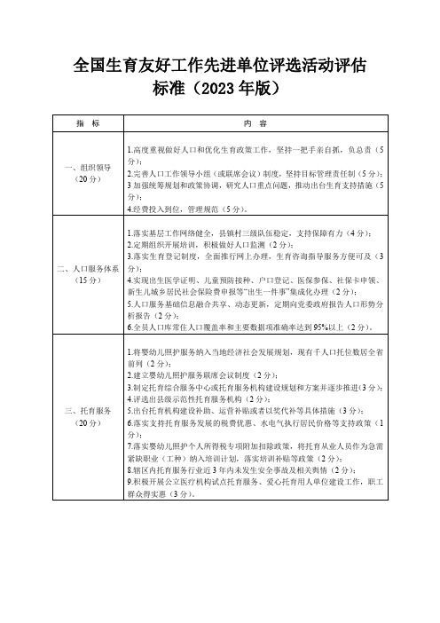 全国生育友好工作先进单位评选活动评估标准(2023年版)