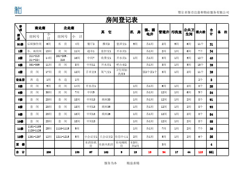 房间统计表