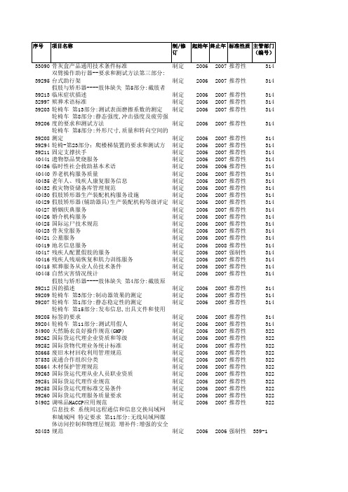 计划项目859项-公示导出数据(按序号复新导出的数据20060