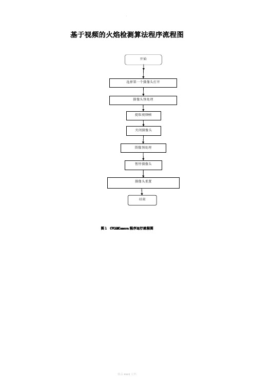 基于视频的火灾检测算法流程图