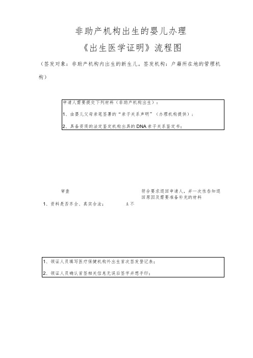 非助产机构出生的婴儿办理《出生医学证明》流程图