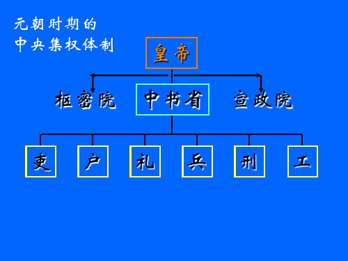 中国古代各朝政治制度结构示意图