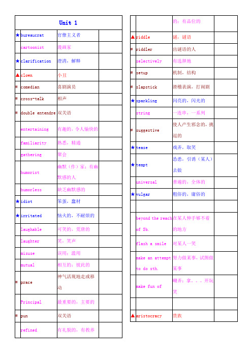 新编大学英语4unit1 到 unit10 单词 全