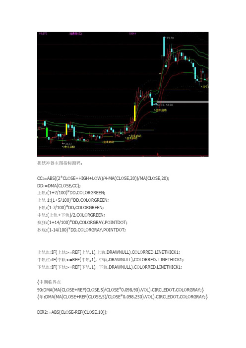 金牛启动主图和选股指标通达信指标公式源码