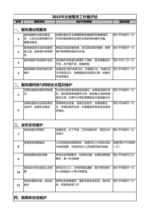 (精编)项目运维服务工作量评估V1.02