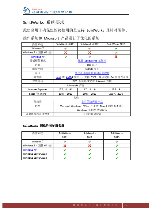 SolidWorks 系统要求