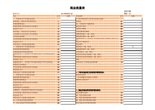 现金流量表(录入、生成)