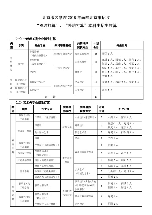 北京服装学院2018年面向北京招收