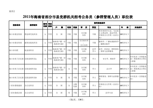 2011年海南省部分市县党群机关招考公务员(参照管理人员)职位表