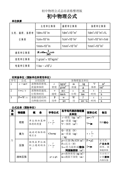 初中物理公式总结表格整理版