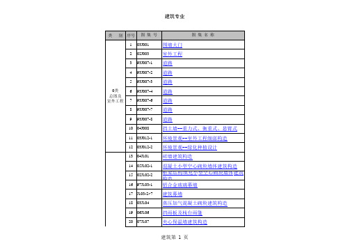 建筑专业PDF图集下载网址大全