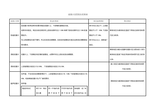 流量计直管段长度要求