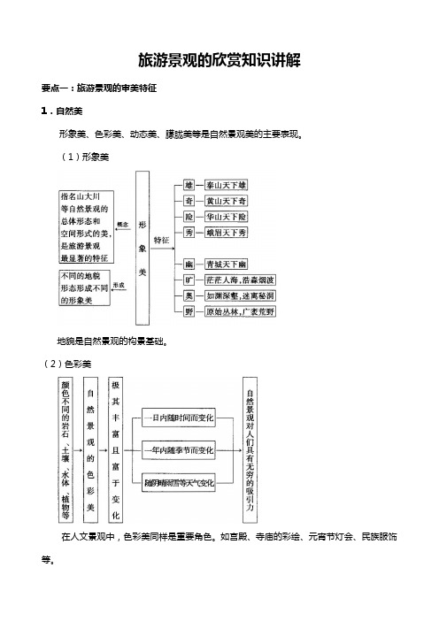 旅游景观的欣赏知识讲解