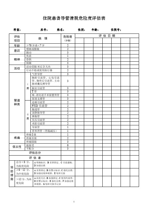 住院患者导管滑脱危险度评估表