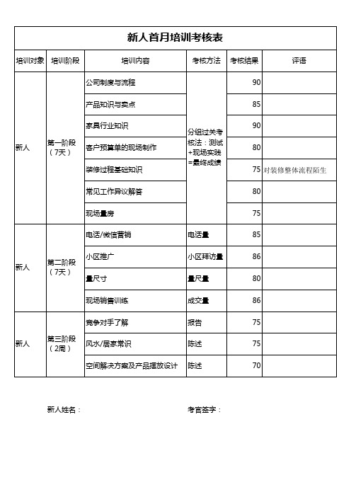 门店新人首月培训考核表