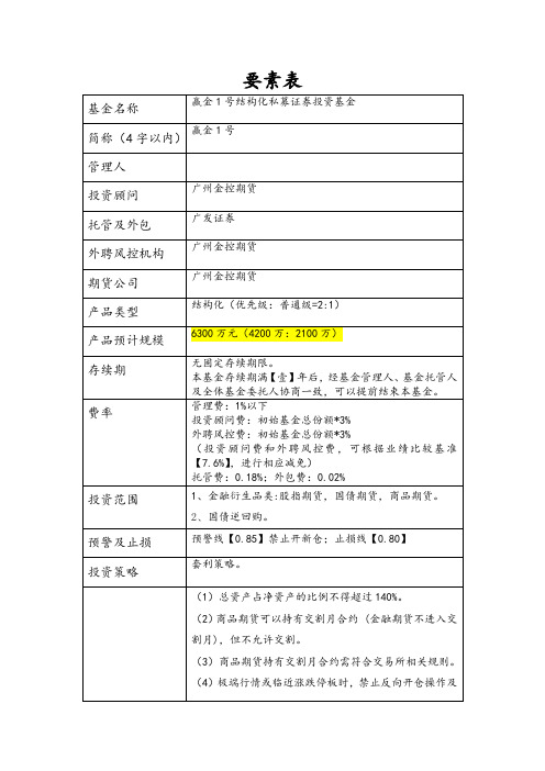 赢金1号结构化私募证券投资基金 要素表