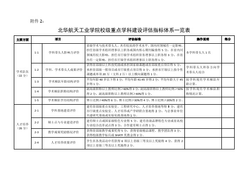 北华航天工业学院校级重点学科建设指标体系一览表