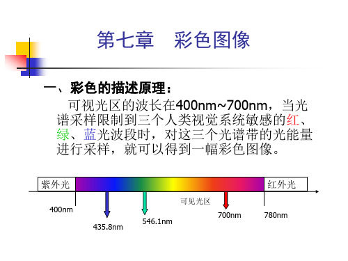 彩色图像——RGB色系、HSI色系、YUV、YCbCr