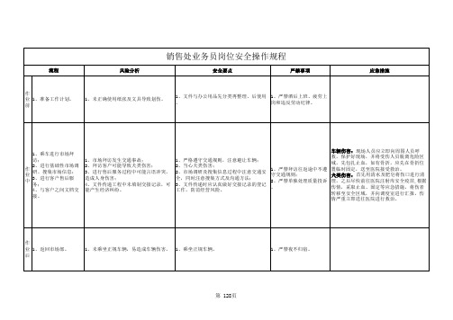 8销售处岗位安全操作规程 (一级安全标准化)