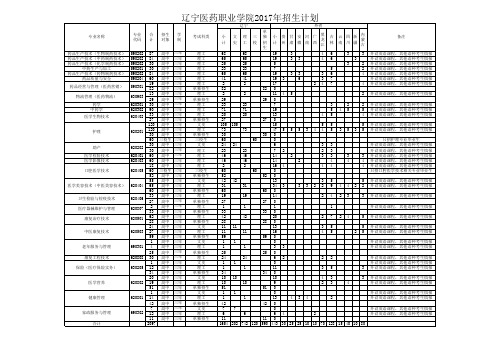 辽宁医药职业学院2017年招生计划