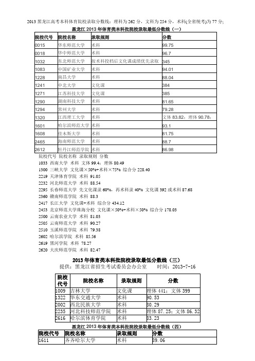 2013黑龙江高考本科体育院校录取分数线