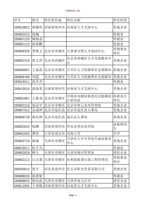 2010届华水就业考研情况表