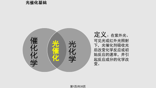 环境光催化材料与光催化净化技术PPT课件