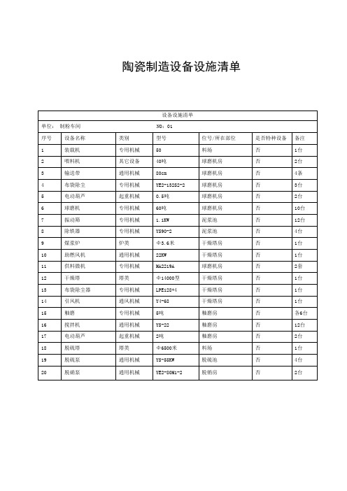 陶瓷制造设备设施清单